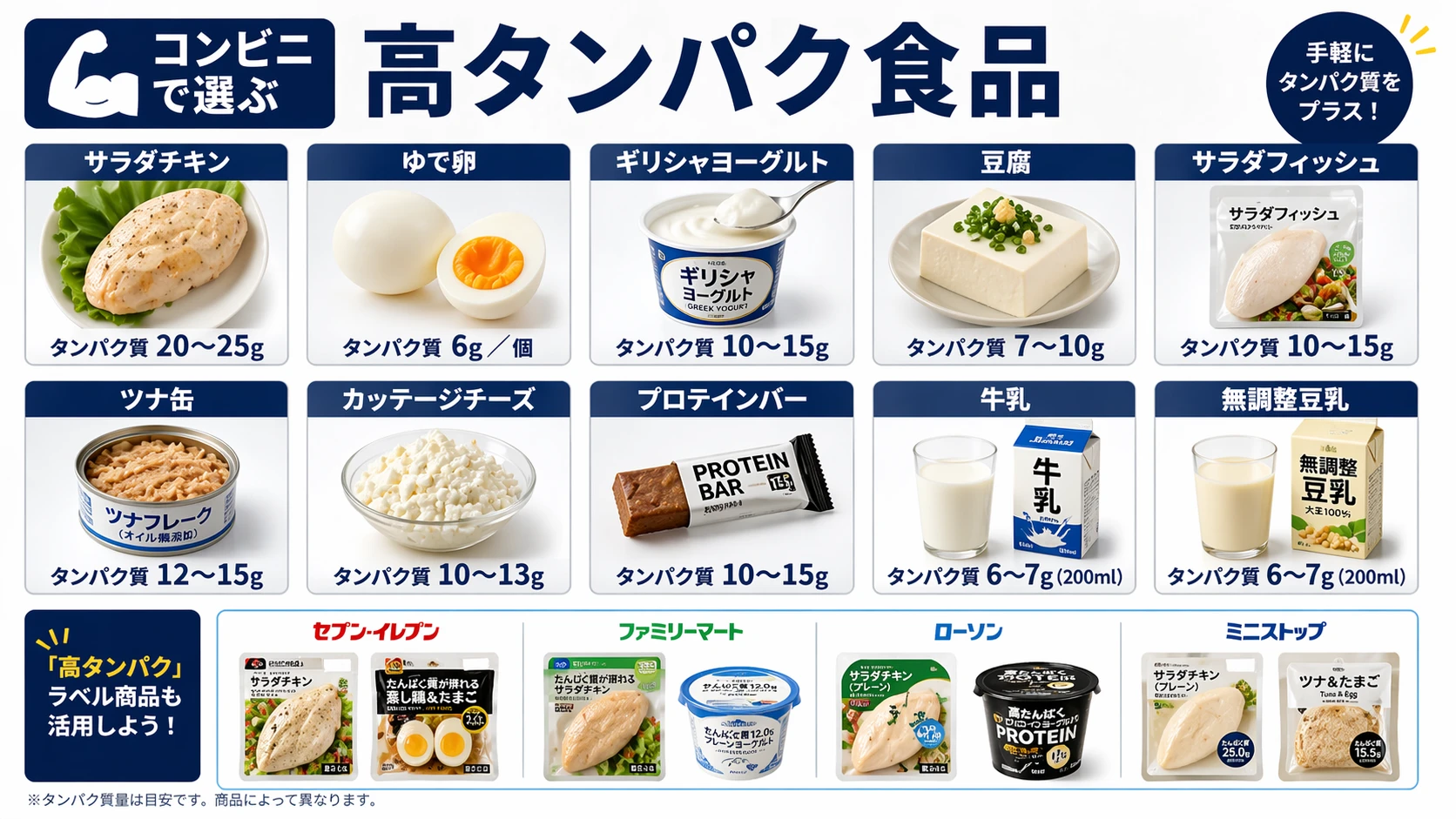 コンビニで選ぶ高タンパク食品